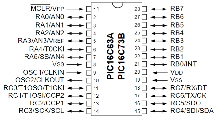 PIC16C63A-04 SP